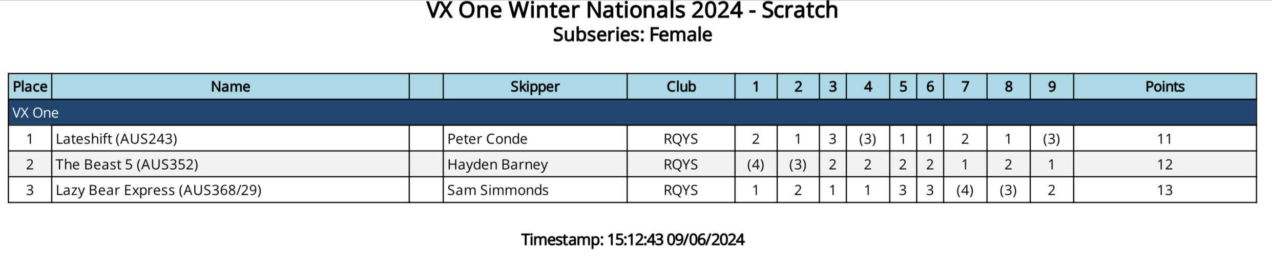 2024 Midwinter Overall Female