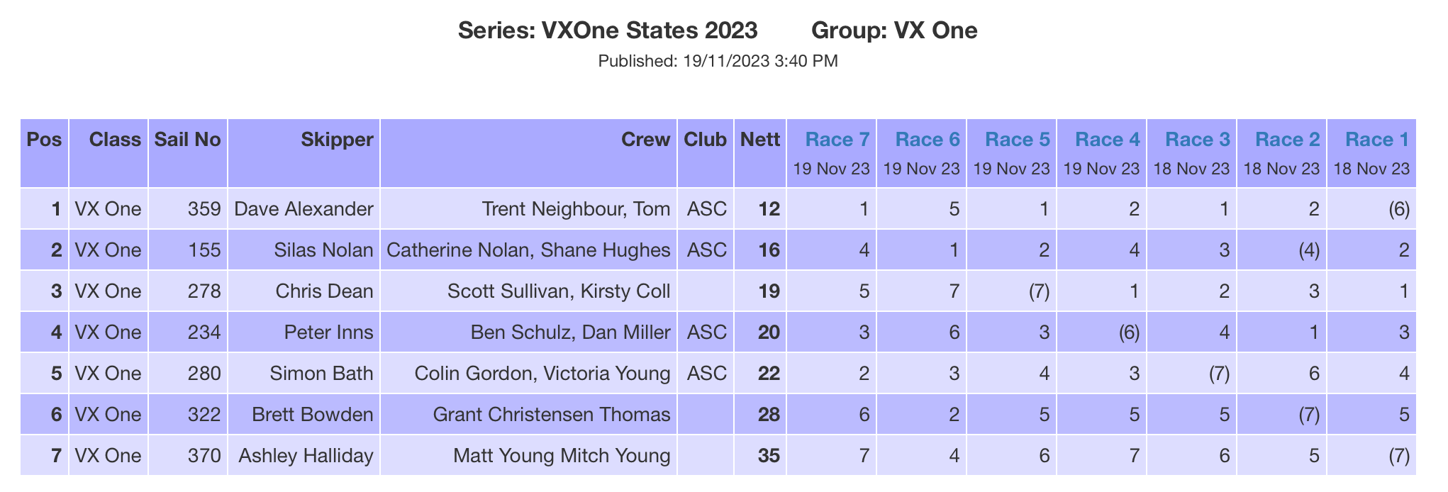 VXOne Mid Winter Results 2023