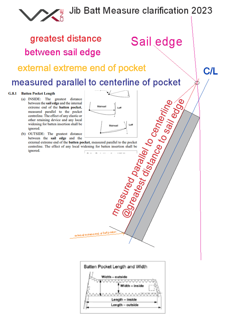 VXone jib batten measure