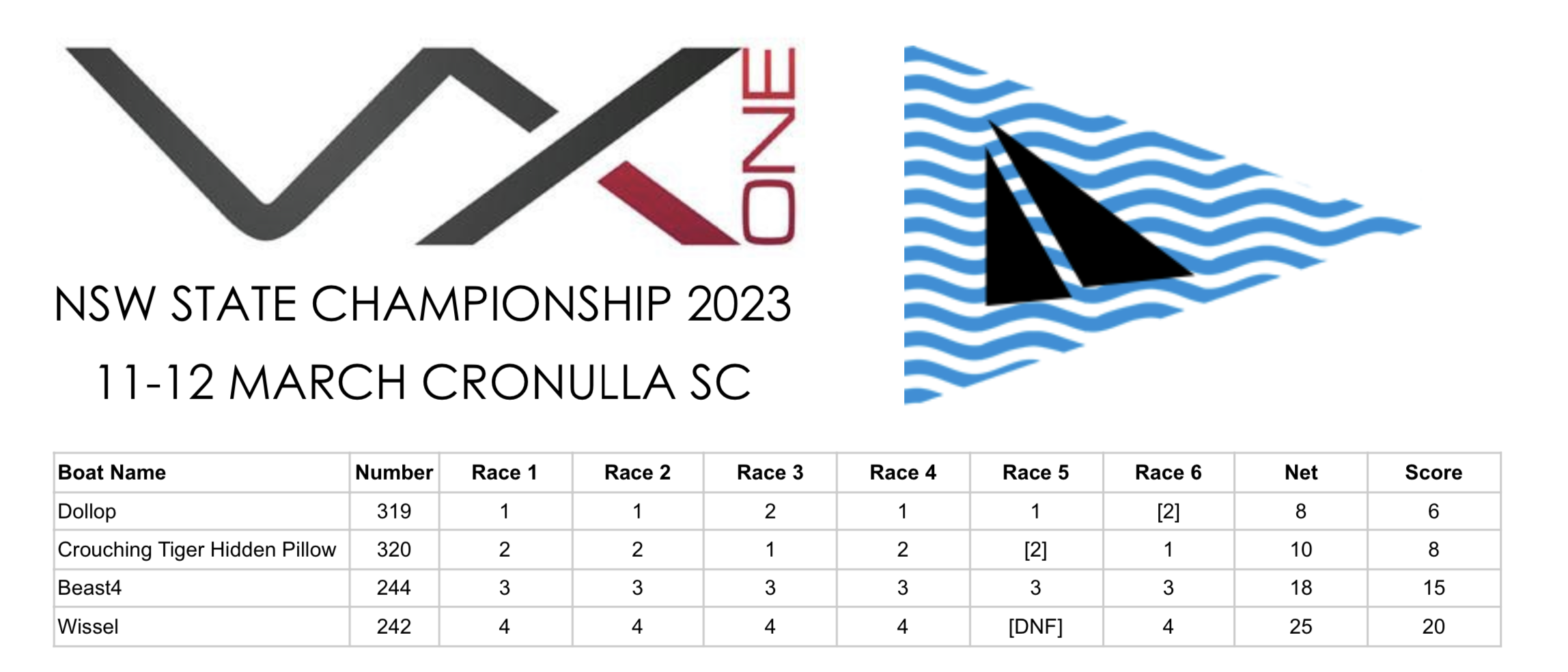 VX One NSW State Championship Results.png